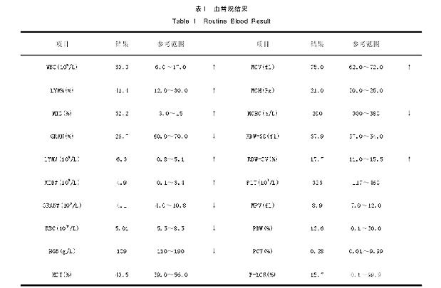 薩摩耶胃內異物的診斷與治療