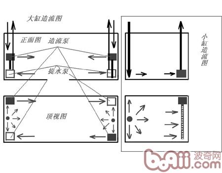 簡易<a href=/zhonglei/fish/ target=_blank class=infotextkey>魚</a>缸造流設計圖