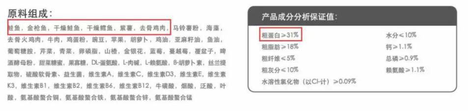 什么牌子的狗糧好？教你從成分標簽判斷狗糧的好壞