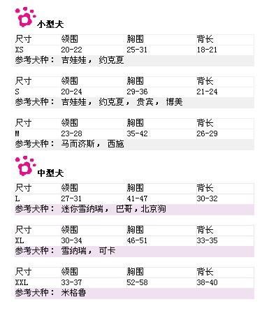 如何訓練狗狗謝謝,如何挑選合適的狗狗冬裝