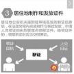 上海各區辦理狗證的地點和程序，費用（辦理費用和每年需要繳納的費用）