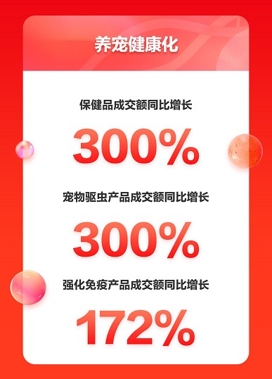 京東寵物11.11初戰告捷 開場十分鐘寵物智能用品增長超10倍