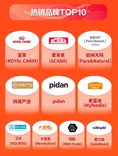 京東寵物11.11初戰告捷 開場十分鐘寵物智能用品增長超10倍