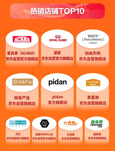 京東寵物11.11初戰告捷 開場十分鐘寵物智能用品增長超10倍