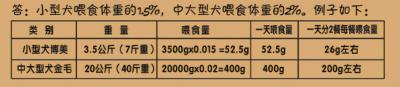 新手須知:泰迪幼犬狗糧喂多少?
