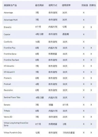 幼犬需要除蟲嗎？多大開始除蟲？用什么除蟲最有效呢？