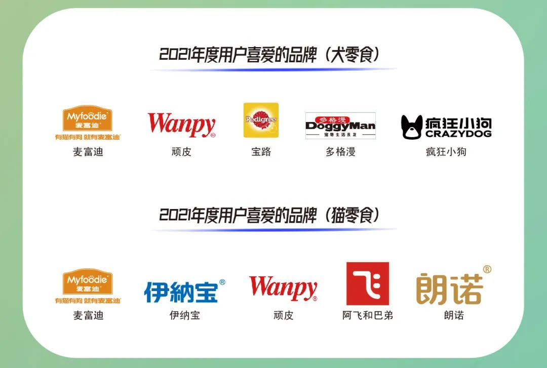 正式揭曉！這些品牌榮獲2021年度“用戶喜愛的品牌”